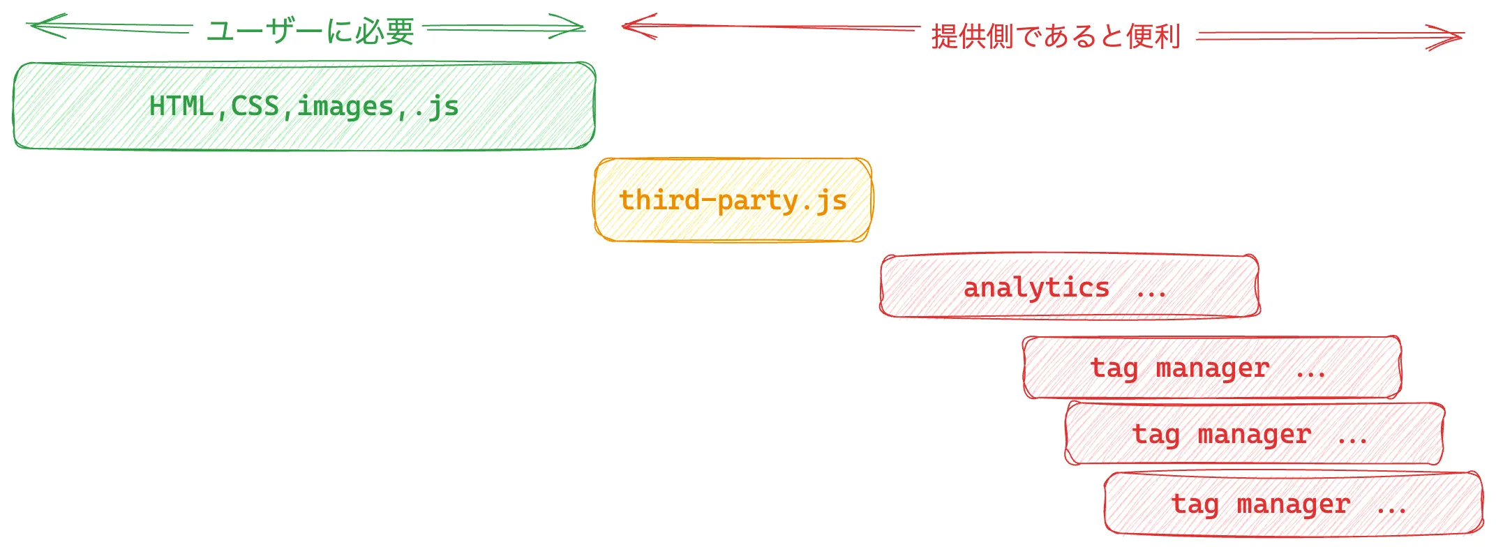 サードパーティjsを使用してユーザー体験を向上させる読み込みイメージ
